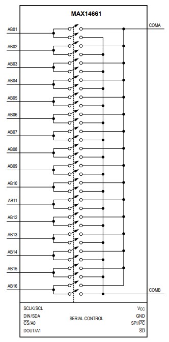 Block Diagram - Analog Devices / Maxim Integrated MAX14661 Single Supply Rail 16:2 Multiplexer